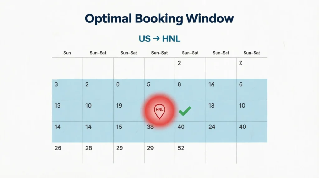 After booking windows table. Alt text: Hawaii flight booking calendar 21-52 days out. 
